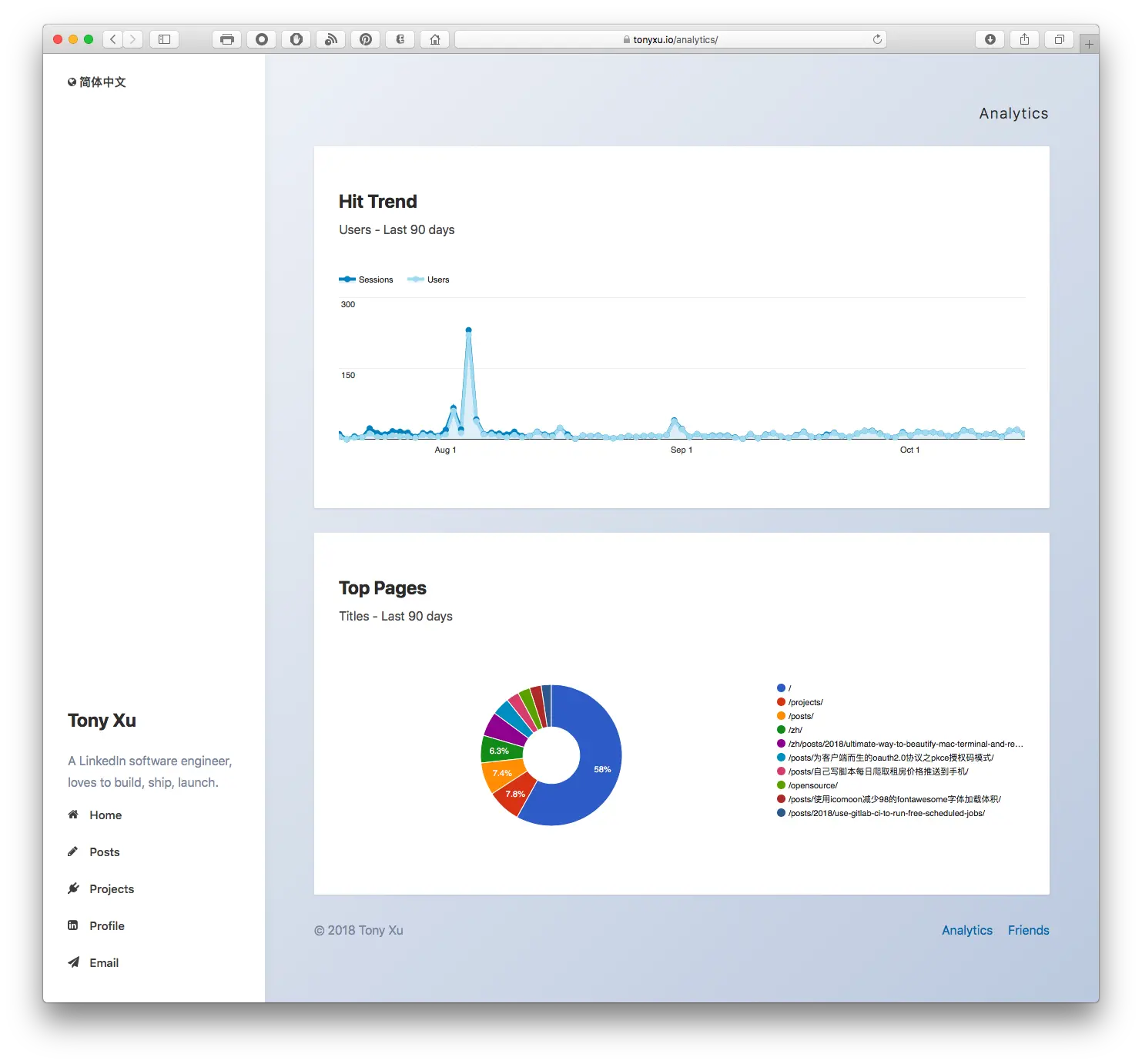 Embed Google Analytics Dashboard On Website With Server Side