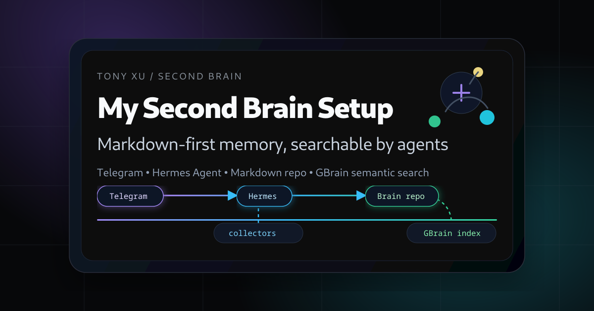 My second brain setup